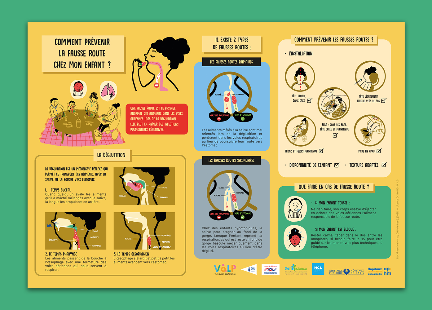clementinemarot-posters-nutrition-polyhandicap-1